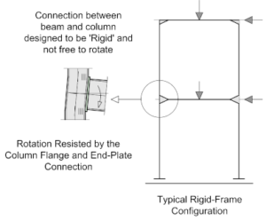 Moment Connections – Structural Detailer