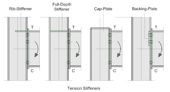 Column_Stiffener_2c