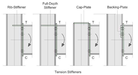 Concrete Stiffener Beam And Column The Best Picture Of Beam Concrete Stiffener Beam And Column The Best Picture Of Beam