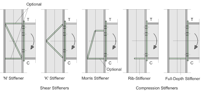 Column_Stiffener_4