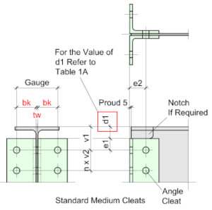 Structural Ramp Cleats Standard Cleats – Structural Detailer