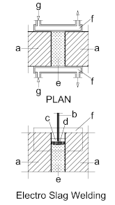 welding-electro-slag welding-electro-slag