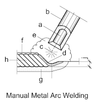 welding-manual-metal-arc welding-manual-metal-arc