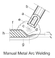 welding-manual-metal-arc