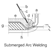 welding-submerged-arc welding-submerged-arc