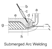 welding-submerged-arc