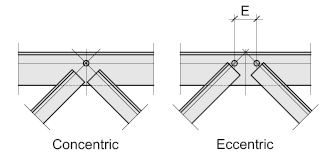 Truss_Eccentricities_1