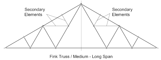 fink steel truss