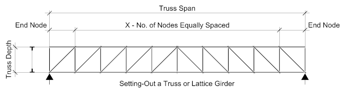 Truss_Setting_Out_1