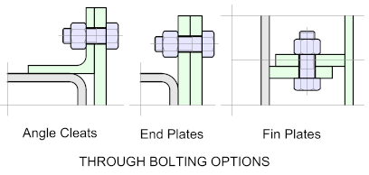 Structural Detailer-Bolting Options_1a