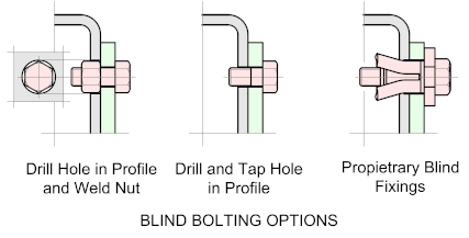Structural Detailer-Bolting Options_2