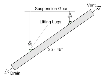 Structural Detailer Galvanizing_2