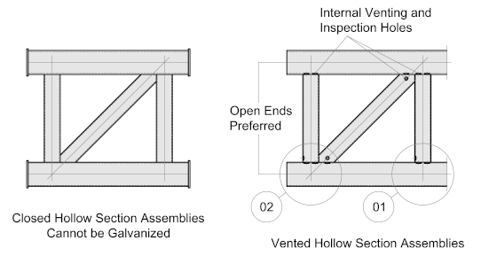 Structural Detailer Galvanizing_14