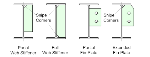 Structural Detailer Galvanizing_3c